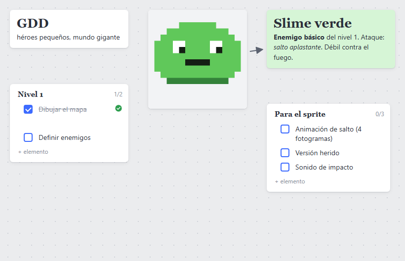 Tablero de Mappum con un sprite, una nota de concepto y una lista creados por la IA