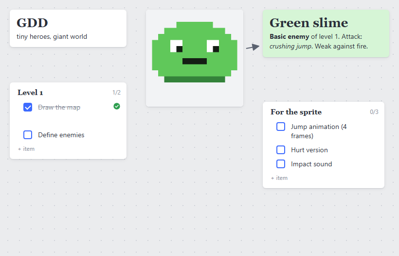 Mappum board with a sprite, a concept note and a list created by AI