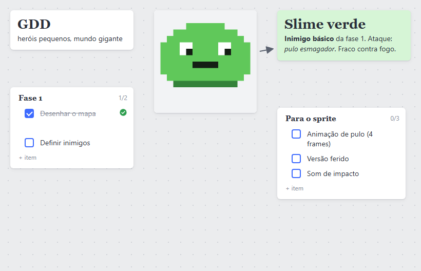 Quadro do Mappum com um sprite, uma nota de conceito e uma lista criados pela IA